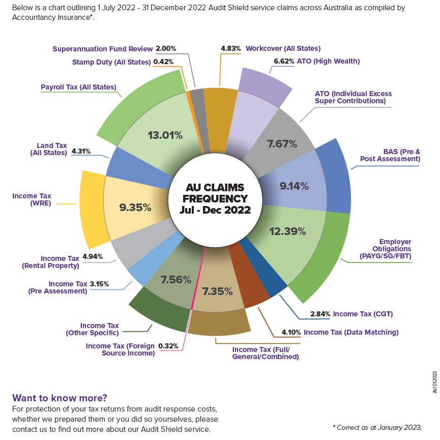 20230620-FY23-ASI-claims.jpg