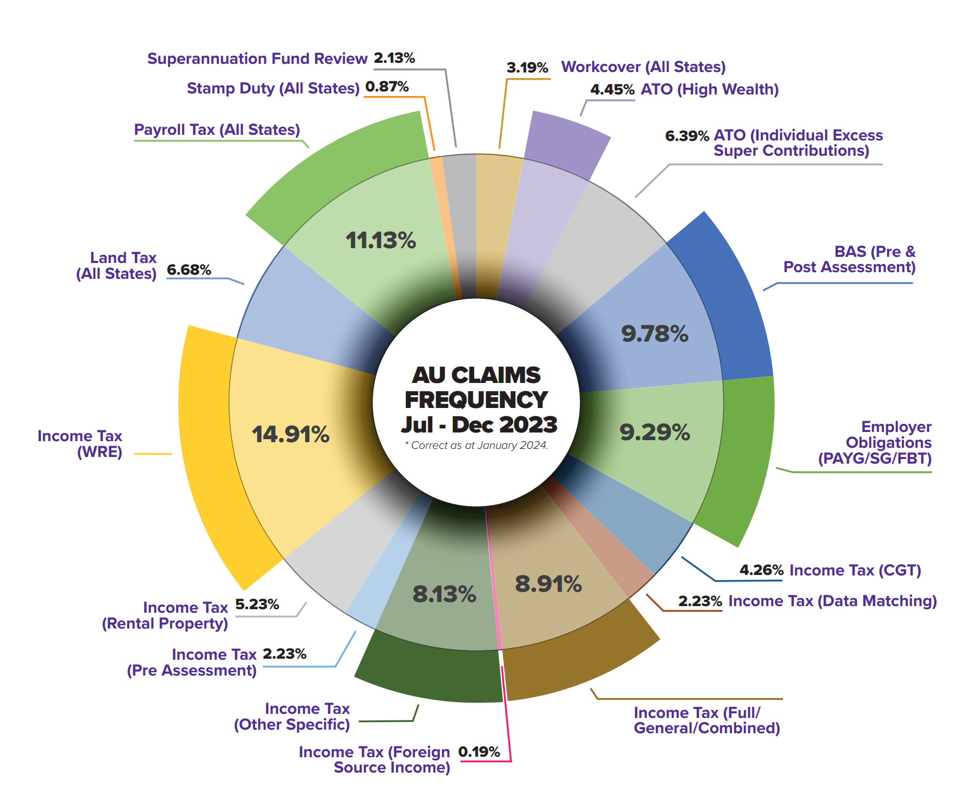 20240617-ASI-CY23-audit activity.png